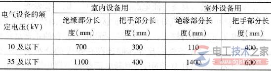 绝缘杆的组成，绝缘杆的长度2