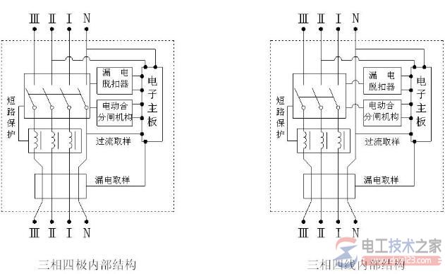 塑壳断路器的分断能力，塑壳断路器的分用途