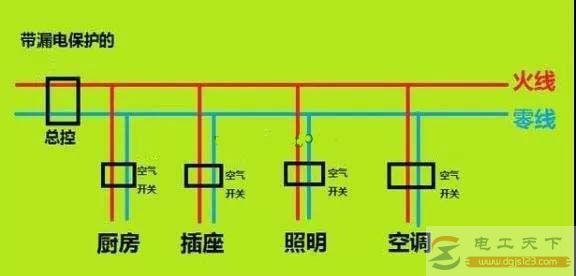 家用配电箱漏电保护器的选择技巧