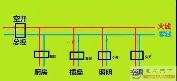 家用配电箱漏电保护器的选择技巧