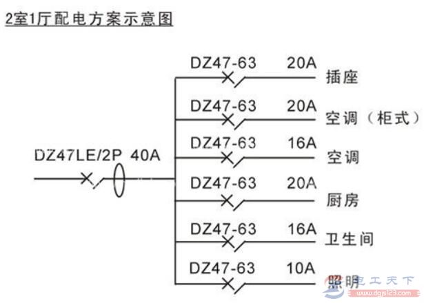 装修时家用配电箱线路图二例