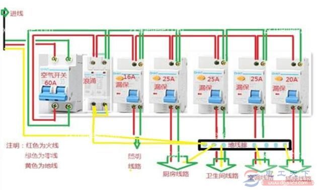 家用配电箱怎么正确接线(图2)