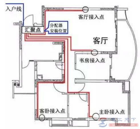 总配电箱到分配电箱的接线方法与注意事项