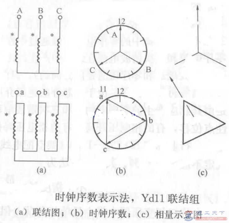 三相变压器的绕组联结方式与联结组标号详解