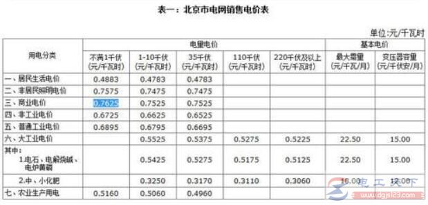 北京市电费价格多少钱一度，北京市一般工商业用电价格是多少