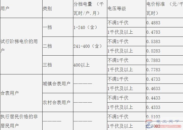 北京市电费价格多少，北京市电费多少钱一度