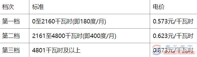 武汉工业用电标准什么样，武汉工业用电多少钱一度