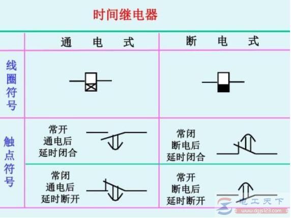 电气原理图上时间继电器文字符号与图形符号