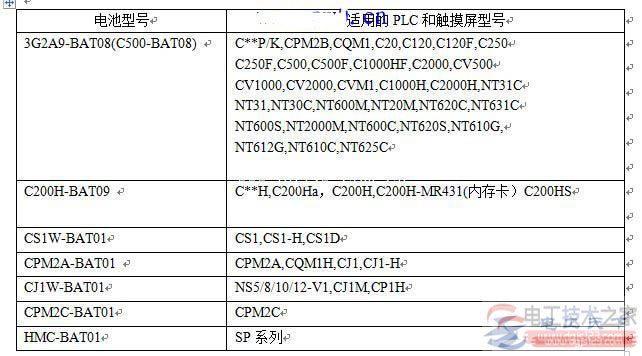 omron plc电池型号列表