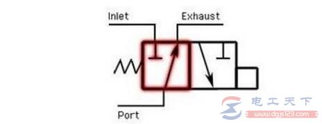 二位三通电磁阀符号与接线图说明