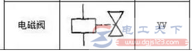 电磁阀的电气图形符号大全