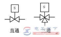 电磁阀的电气图形符号大全