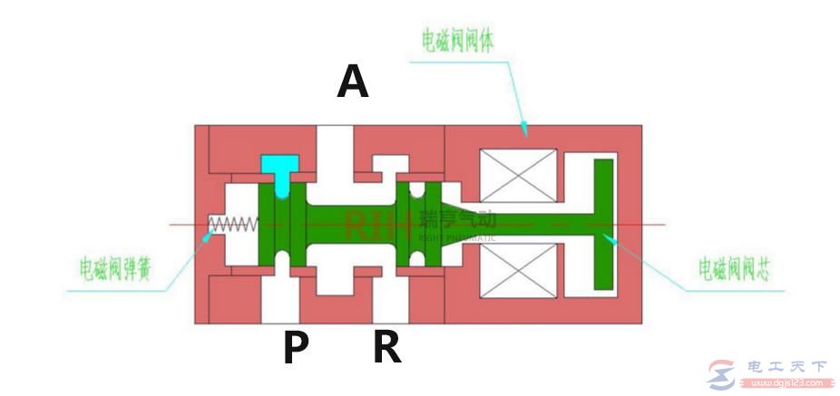 电磁阀多种结构形式的原理图解