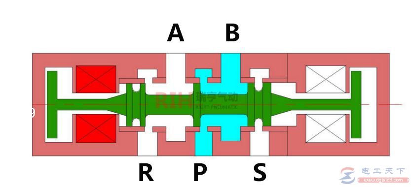 电磁阀多种结构形式的原理图解
