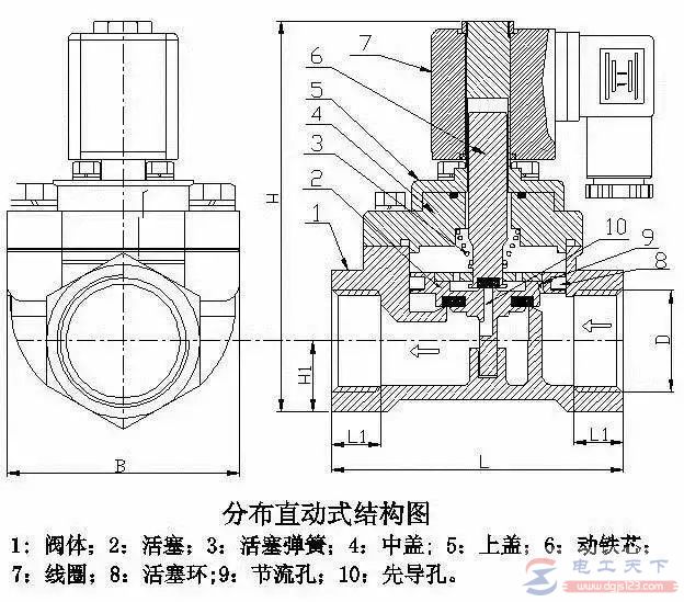 三类电磁阀的原理与特点图解