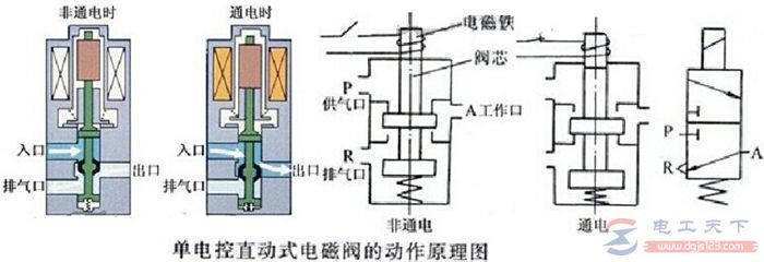 气路或液路二位三通电磁阀工作原理图解