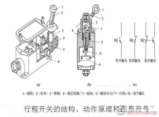 行程开关的组成部分