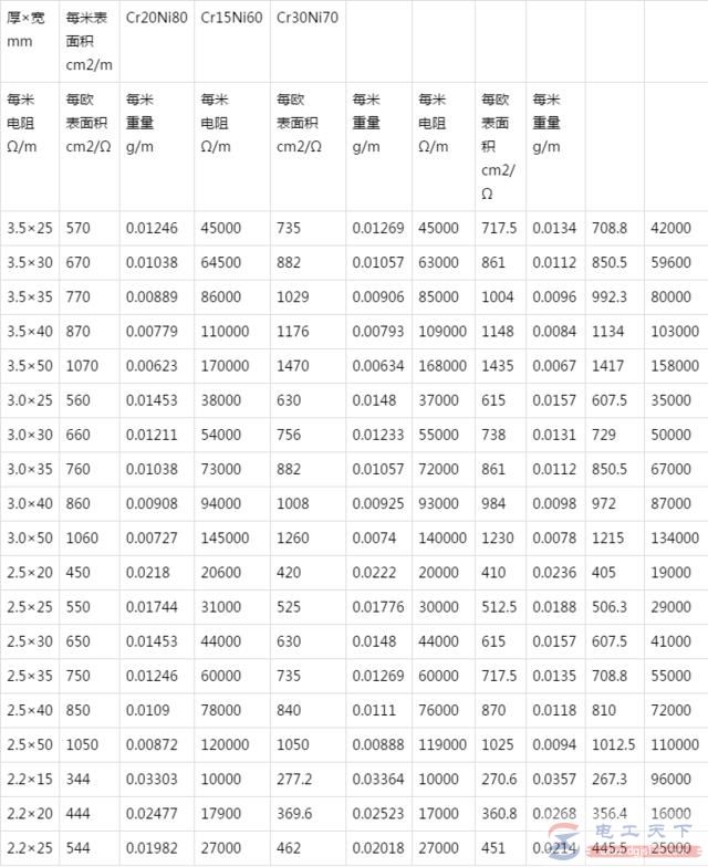 高温电阻带及参数表1