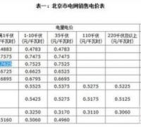 北京市电费价格多少钱一度，北京市一般工商业用电价格是多少