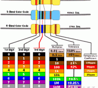五色环电阻的识别方法