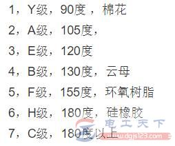 电机绝缘小知识：绝缘材料的绝缘等级与极限温度