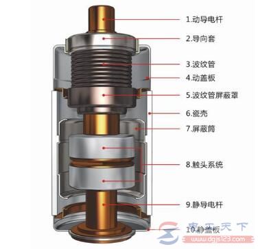 真空断路器真空灭弧室多久更换，怎么判断是否要更换