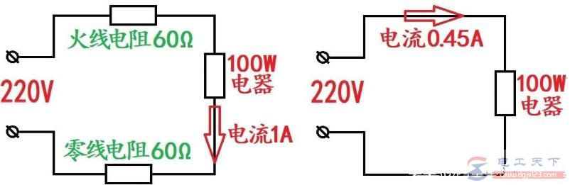 电线距离长短对电流的影响，电流变化与负载特性的关系