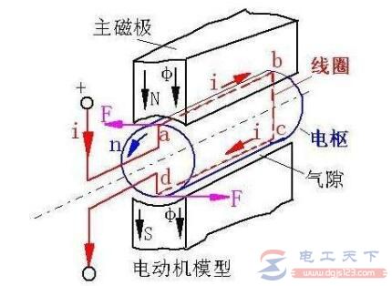 电机的几种工作制式