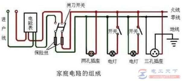 家庭电路故障怎么判断与维修，家庭电路故障的维修经验总结