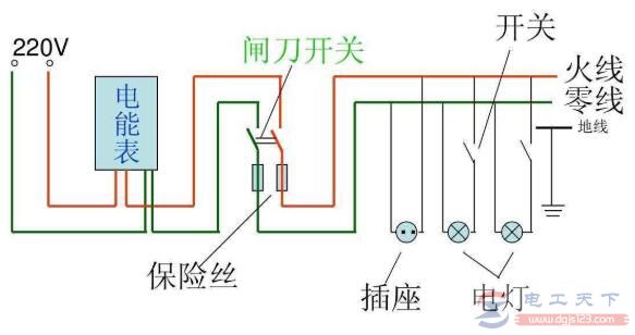 自查家庭线路的事故问题，家庭电线短路的处理方法