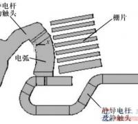 什么是纵横吹灭弧方式