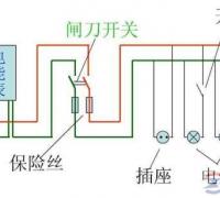 自查家庭线路的事故问题，家庭电线短路的处理方法