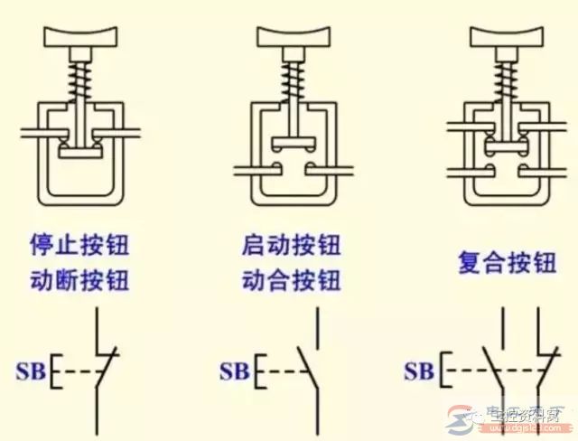 按钮开关是什么，按钮开关的功能有哪些