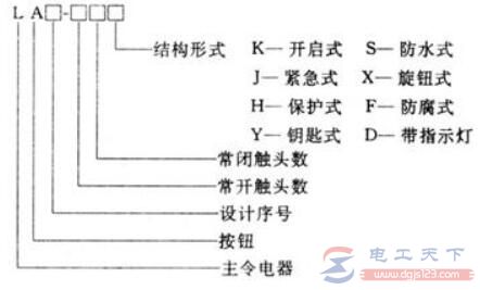 按钮开关的结构及含义图解