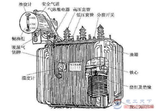 变压器油枕由哪些结构组成？