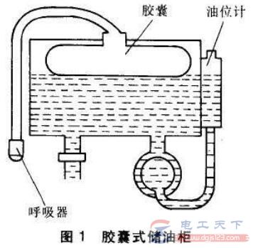 变压器油枕由哪些结构组成？