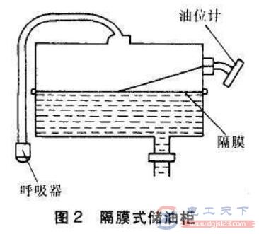 变压器油枕由哪些结构组成？