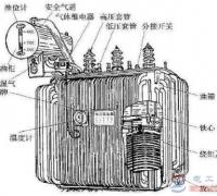 变压器油枕由哪些结构组成？