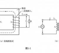 环形变压器的工作原理及优点