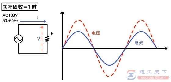 功率因数角是什么角与什么角间的夹角