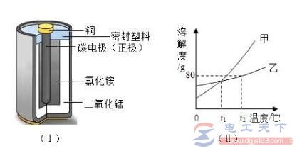 锌锰干电池是什么电池