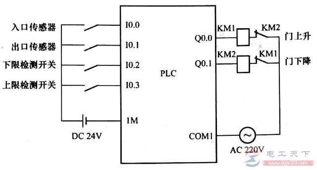 西门子<a href=/plc/ target=_blank class=infotextkey>plc</a>车库自动门的控制程序