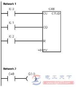 西门子plc的计数器指令功能说明