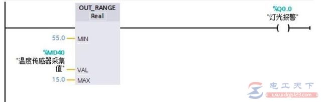 plc比较数值范围的指令用法