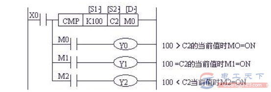 三菱plc比较指令CMP与ZCP