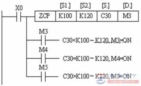 三菱plc区间比较指令ZCP的用法举例