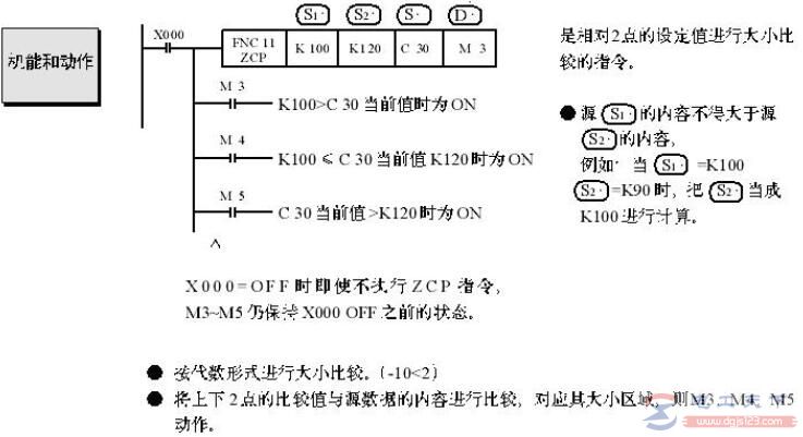 三菱plc区间比较指令ZCP的用法举例