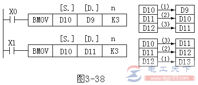 三菱plc块传送指令BMOV的用法举例