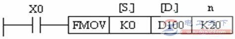 三菱plc多点传送指令FMOV的用法举例