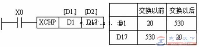 三菱plc数据交换指令XCH的用法举例